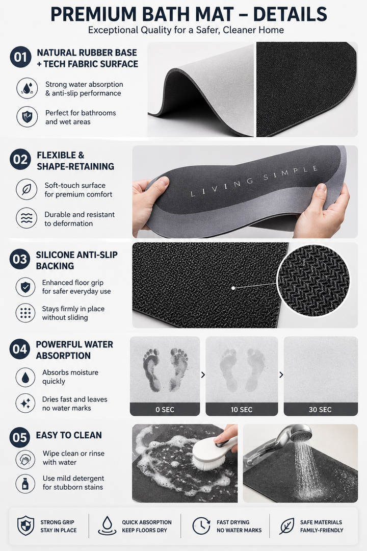 Premium Bathroom Absorbent Mat 🛀 Fast Absorbing  | Quick Dry  |  Non-Slip Comfort Mat