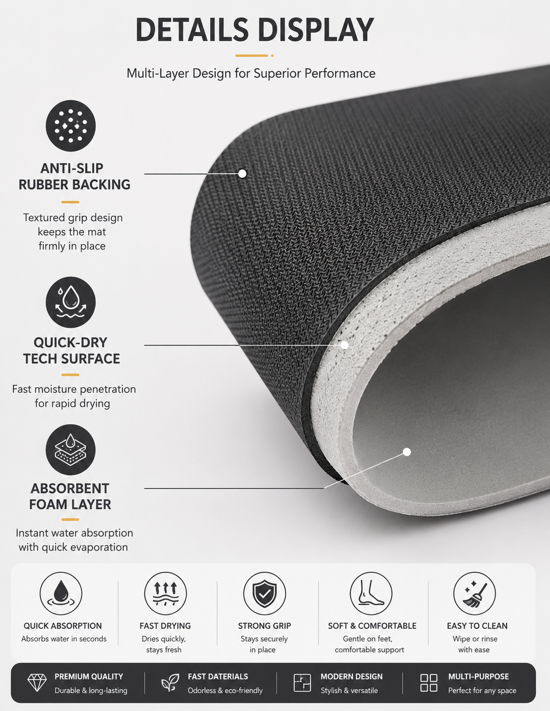 Premium Bathroom Absorbent Mat 🛀 Fast Absorbing  | Quick Dry  |  Non-Slip Comfort Mat