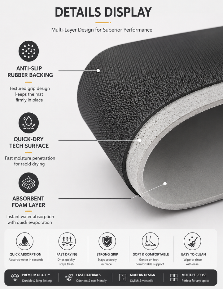 Premium Bathroom Absorbent Mat 🛀 Fast Absorbing  | Quick Dry  |  Non-Slip Comfort Mat